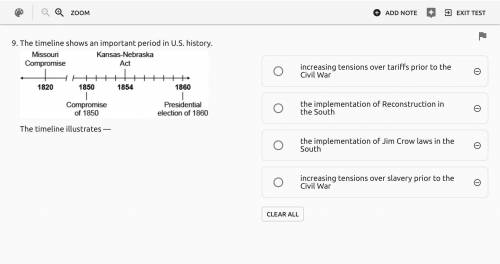 The timeline shows an important period in U.S. history.
The timeline illustrates —