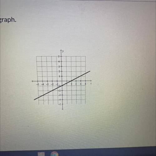 Find the slope of the graph ???