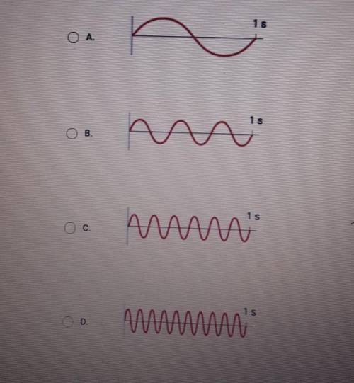 Question 5 of 10 Which wave carries the most energy?​