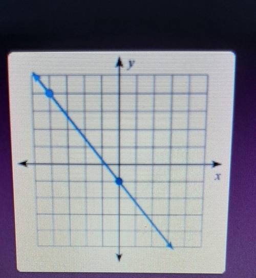 Find the slope of the line -4/55/4-5/44/5​