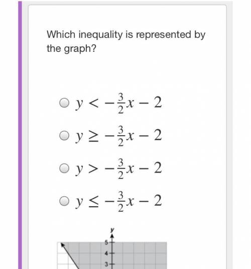 Item 4

Which inequality is represented by the graph?
y<−3 over 2x -2
y≥−32x−2
y>−32x−2
y≤−3