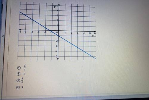 Find the slope of the graph shown
(Which one is it???)