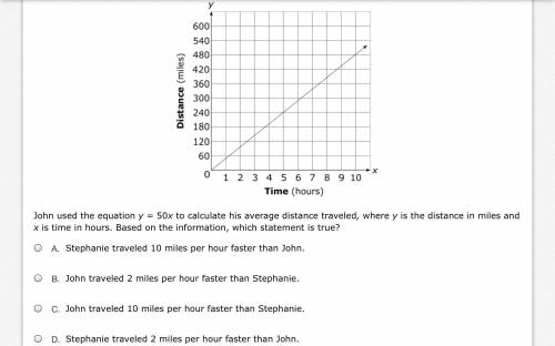 Stephanie tracked how far she traveled each hour of her trip. Her results are recorded in the graph