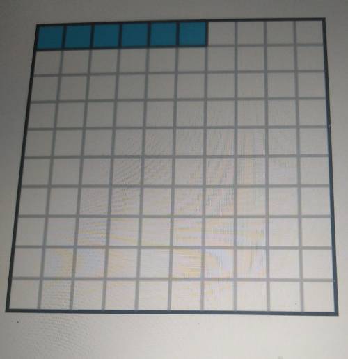 The square below represents one whole what percent is represented by the shades area.​