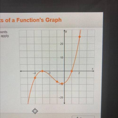 Use the graphing tool to determine the true statements

regarding the represented function. Check