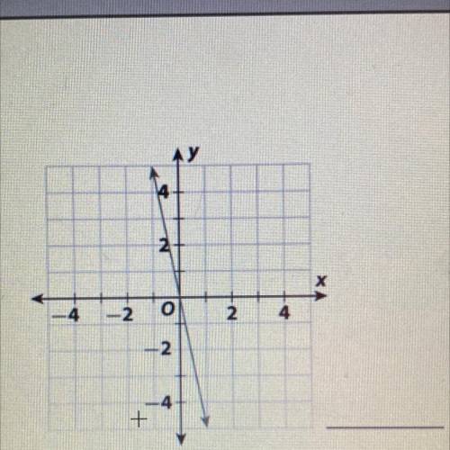 I need help finding the slope?