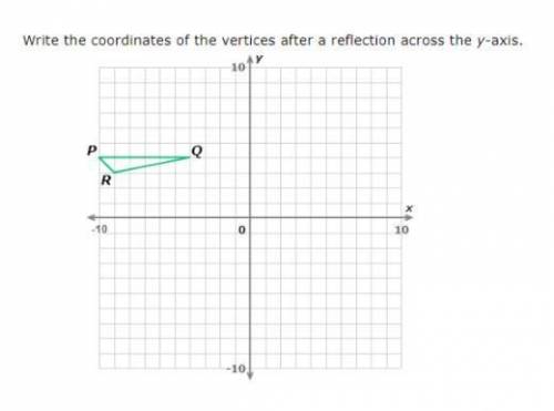 Geometry help Write the coordinates of the vertices after a reflection across the y-axis