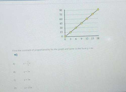 the directions are : find the constant of proportionality for the graph and write in the form y = k