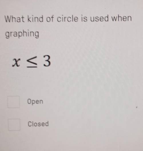 What kind of circle is used when graphing​
