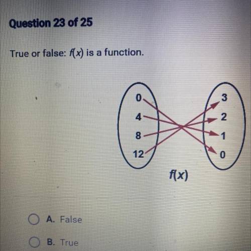 True or false: f(x) is a function.
4
8
1
12
f(x)