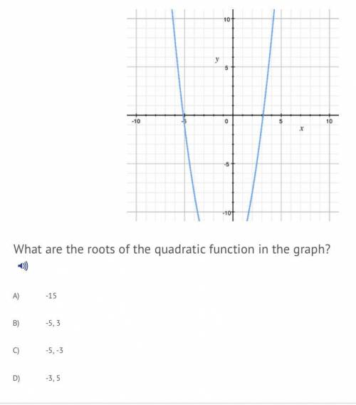 What are the roots of the quadratic function in the graph?

A. -15
B. -5,3
C. -5,-3
D. -3,5