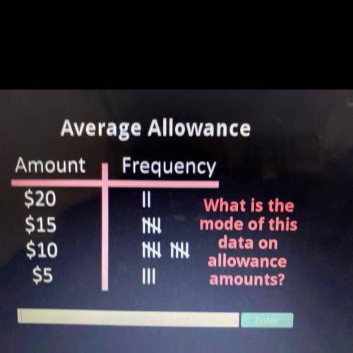 What is the mode of this data allowance amounts?