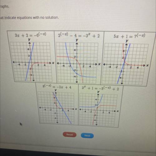 Choose the graphs that indicate equations with no solution.