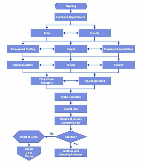 LET'S RECALLDiscuss the paths of circulation using a flow chart