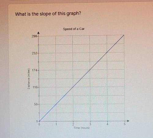 What is the slope of this graph ?​