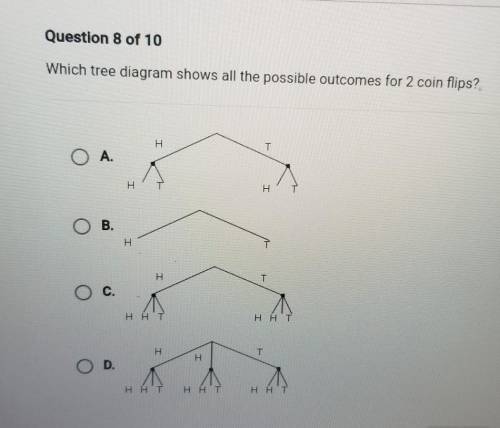 Question 8 of 10 Which tree diagram shows all the possible outcomes for 2 coin flips? Н T T ОА. Н T