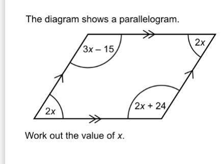 The diagram shows a parallelogram. Work out the value of x.