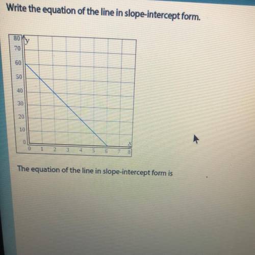 Write the equation of the line in slope-intercept form.
HELPPPPPP ASAP