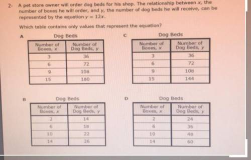 2-

A pet store owner will order dog beds for his shop. The relationship between x, the
number of