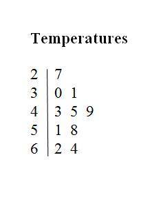What is the mean temperature for the 10 days?

Answer chooses ::
A.12
B. 26
C. 35
D. 46