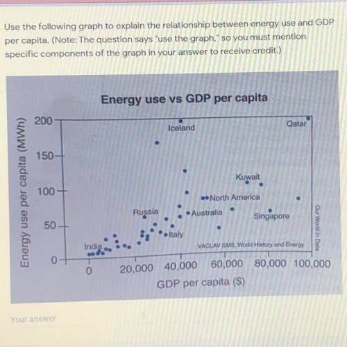 Help, i’m failing :’)

Use the following graph to explain the relationship between energy use and