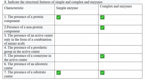 Comparison between simple and complex enzymes. pls add check marks like I did in some