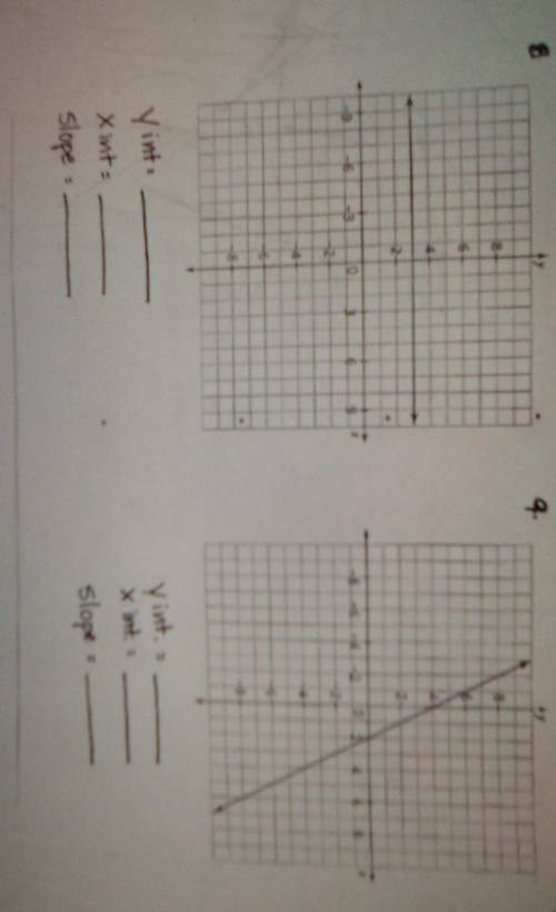 Please could u help?

for the graphic shown in each problem, determine the following:a. y-intercep