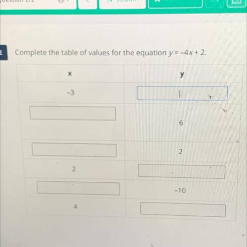 Complete the table of values for the equation y=-4x + 2