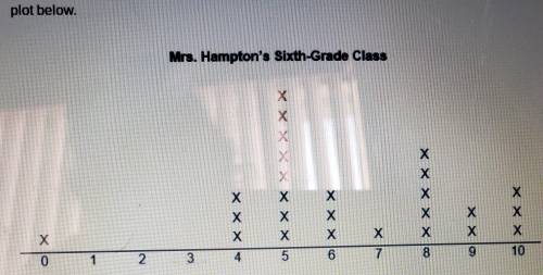 (Worth 20 points )Calculate the measures of spread for Mrs.Hampton's class data. Justify your respo