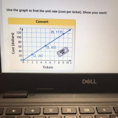 Use the graph to find the unit rate (cost per ticket). Show your work!
