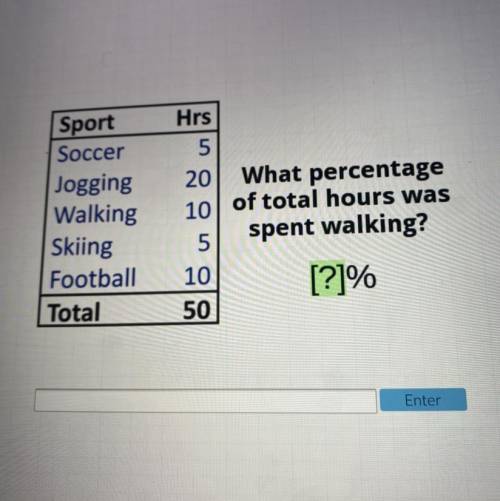 Sport

Soccer
Jogging
Walking
Skiing
Football
Total
Hrs
5
20 What percentage
10 of total hours was
