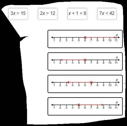 Simplify the inequalities and match them with the graphs that represent them.