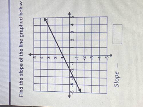 I’ll give you brainliest Find the slope of the line graphed below.