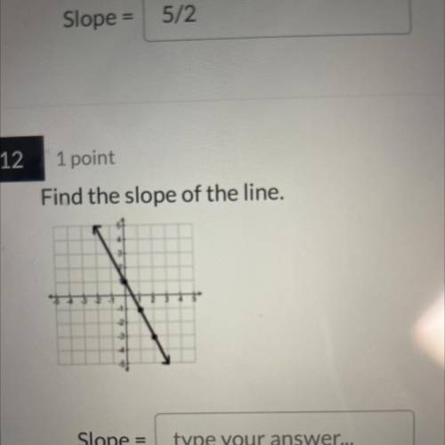Find the slope of the line.
Slope = type your answer...