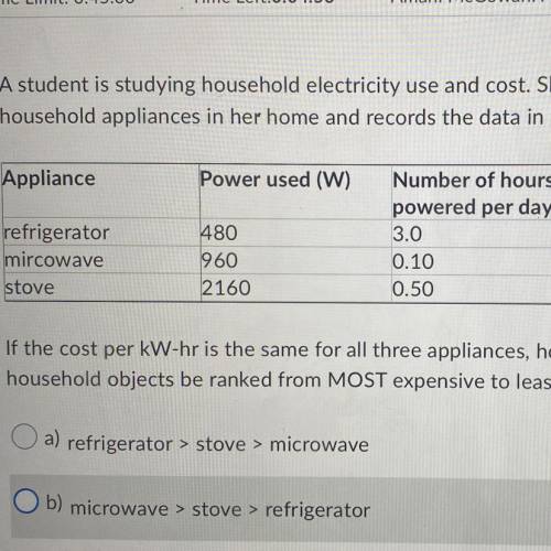 If the cost per kW-hr is the same for all three appliances, how could the three

household objects