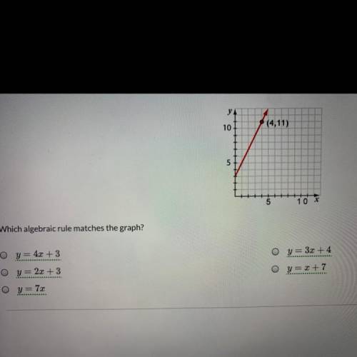 Please help need this test done