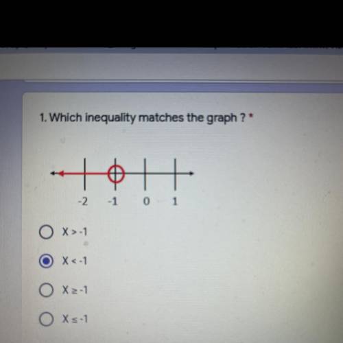 1. Which inequality matches the graph ?*