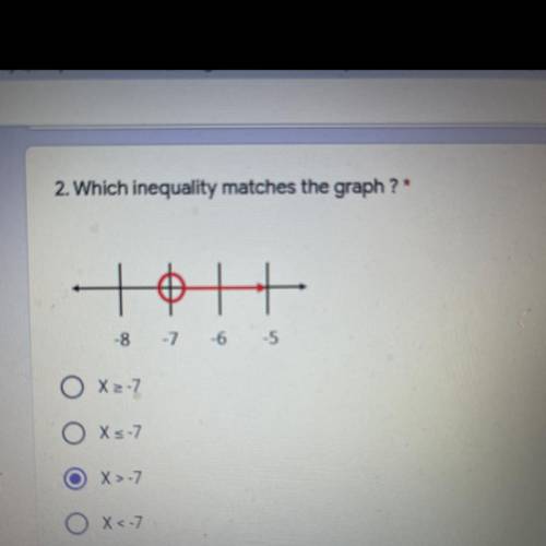2. Which inequality matches the graph ? *
