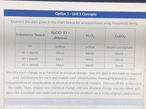 Identify each change as a chemical or physical change. Use the data in the table to support your co