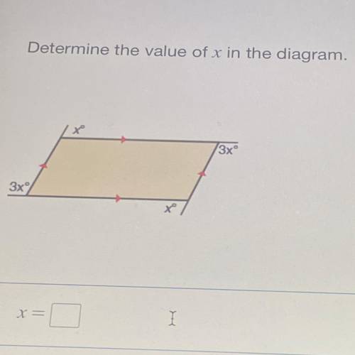 Determine the value of x in the diagram.