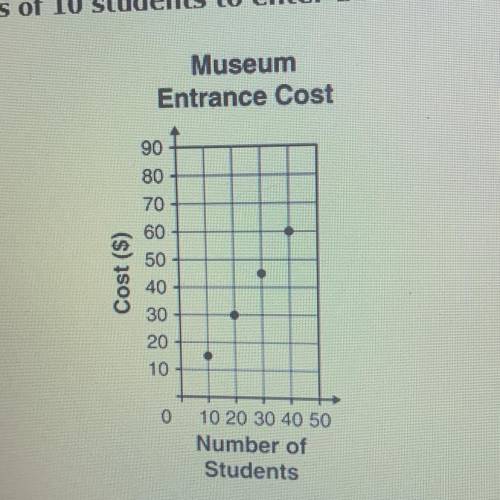 Pls help! will give brainlist!

The graph above shows the costs for groups of multiples of 10 stud