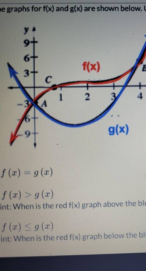 Use the graph to find solutions to the following problems​