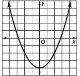20 POINTS NEED HELP ASAP!!!Which is

an equation for the functionshown in the graph?A. y= –1/2x²–