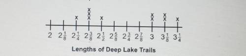 There are ten walking trails near deep lake campground. The lengths of the ten trails are shown in