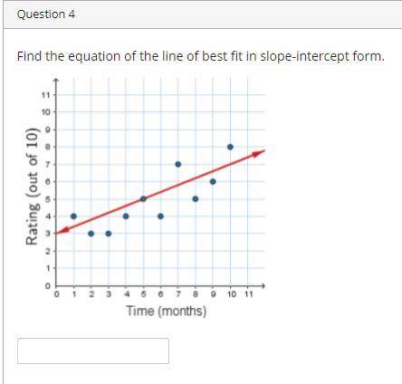 Find the equation of the line of best fit in slope-intercept form. Please help 10 points