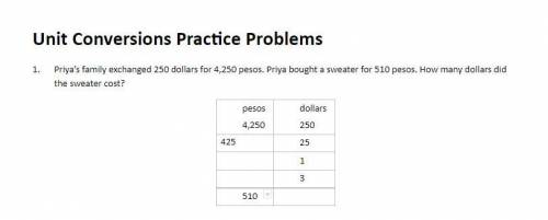Priya’s family exchanged 250 dollars for 4,250 pesos. Priya bought a sweater for 510 pesos. How man