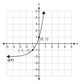 Pleaseee Help!

The graph of g(x) is a transformation of the graph of f(x)=3x.
Enter the equation