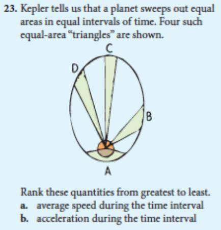 Kepler tells us that a planet sweeps out equal areas in equal intervals of time. Four such equal-ar