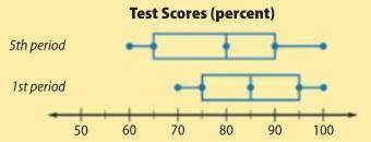 9. The double box plot shows the test scores for two different math classes. Use the information to