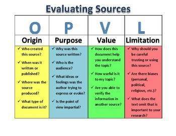 Analyze and evaluate a range of sources/ data in terms of origin and purpose, examining value and l